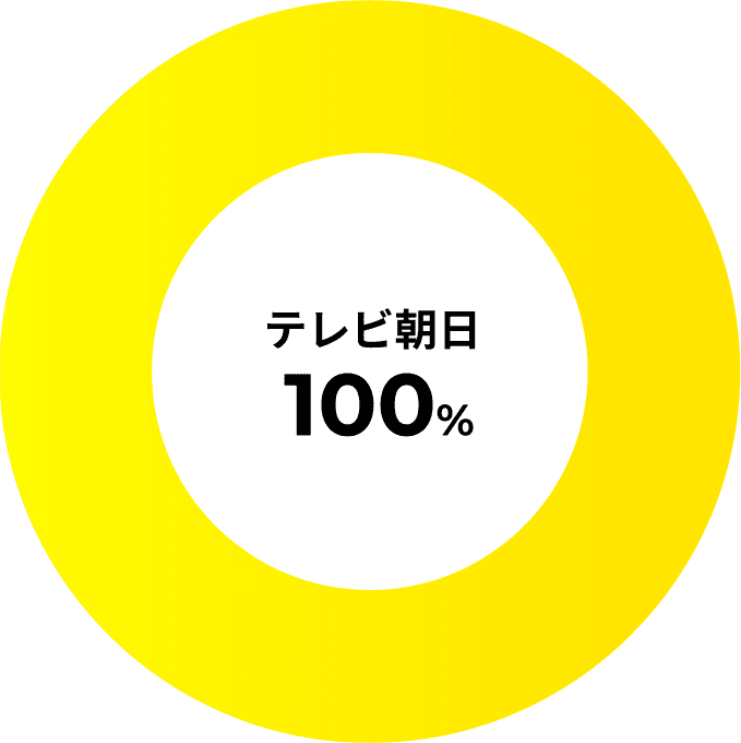 株式保有率 テレビ朝日100％